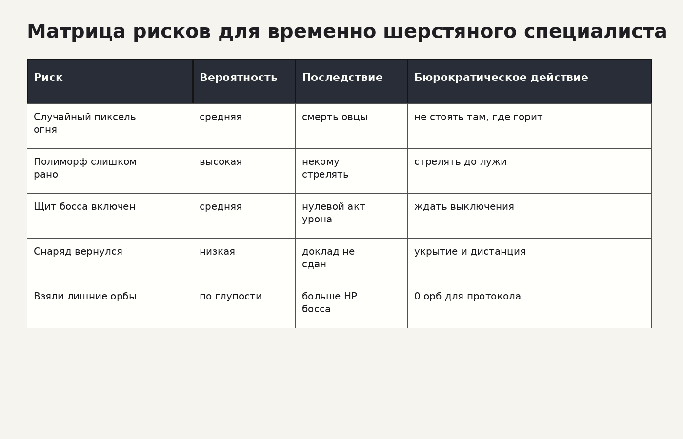 Матрица рисков овечьего забега
