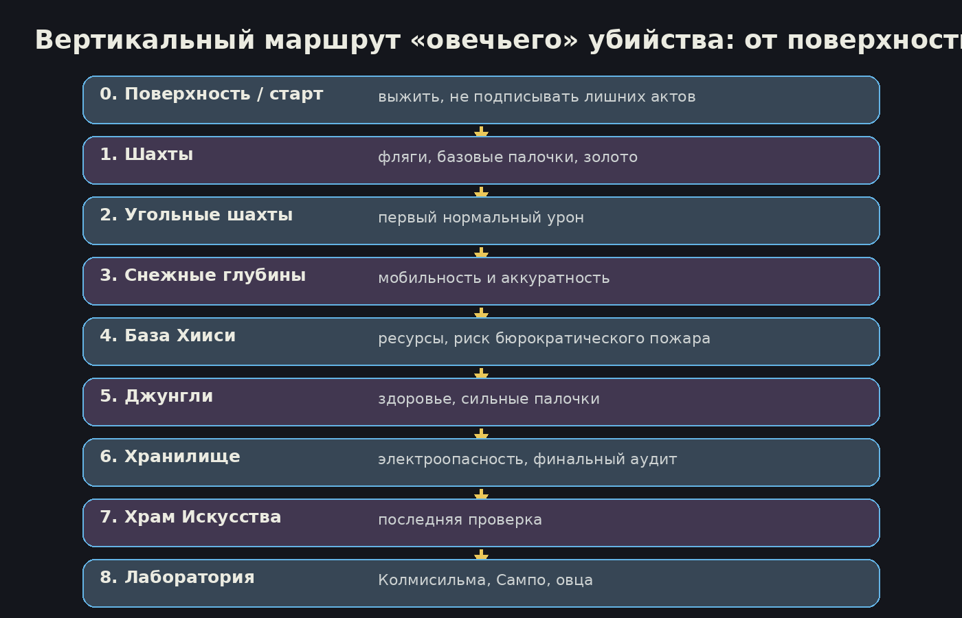 Схема маршрута до Лаборатории