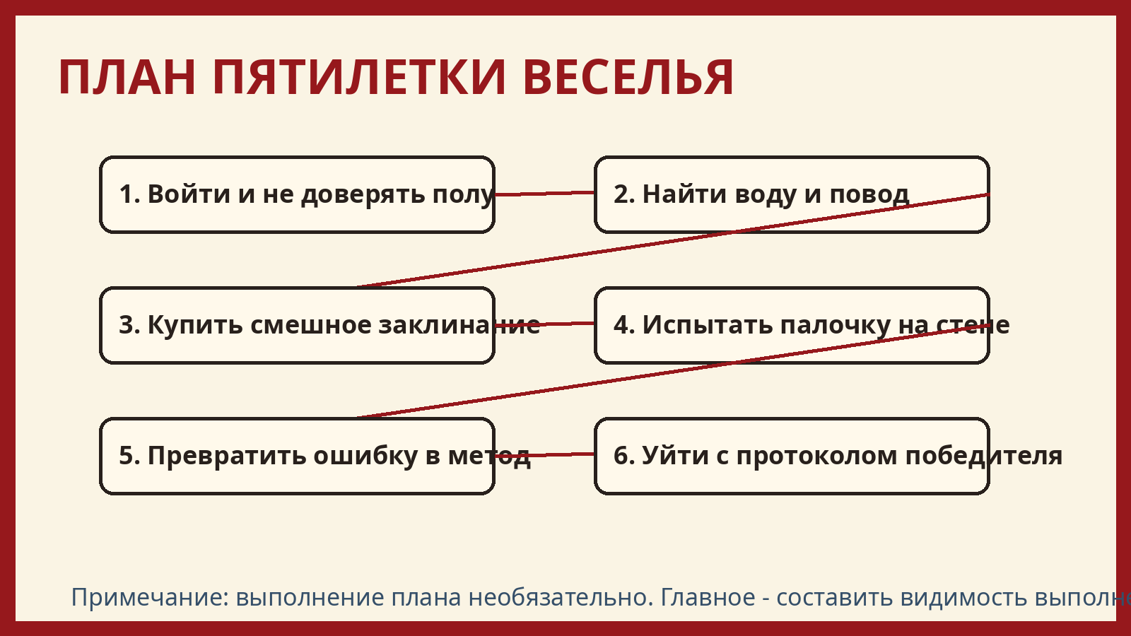 Пятилетка веселья