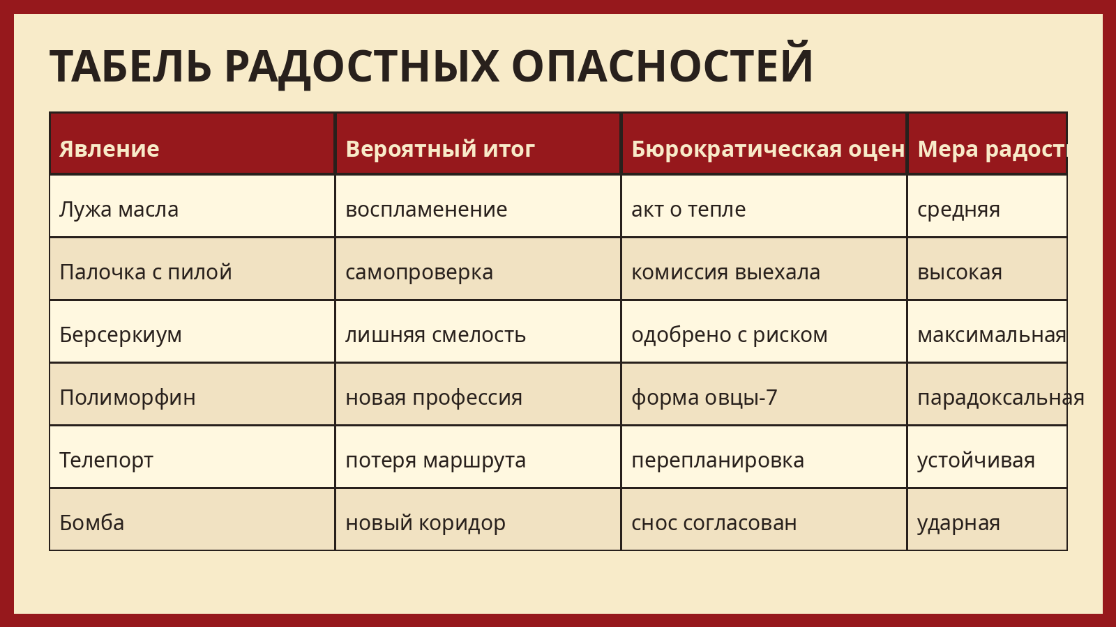 Табель радостных опасностей